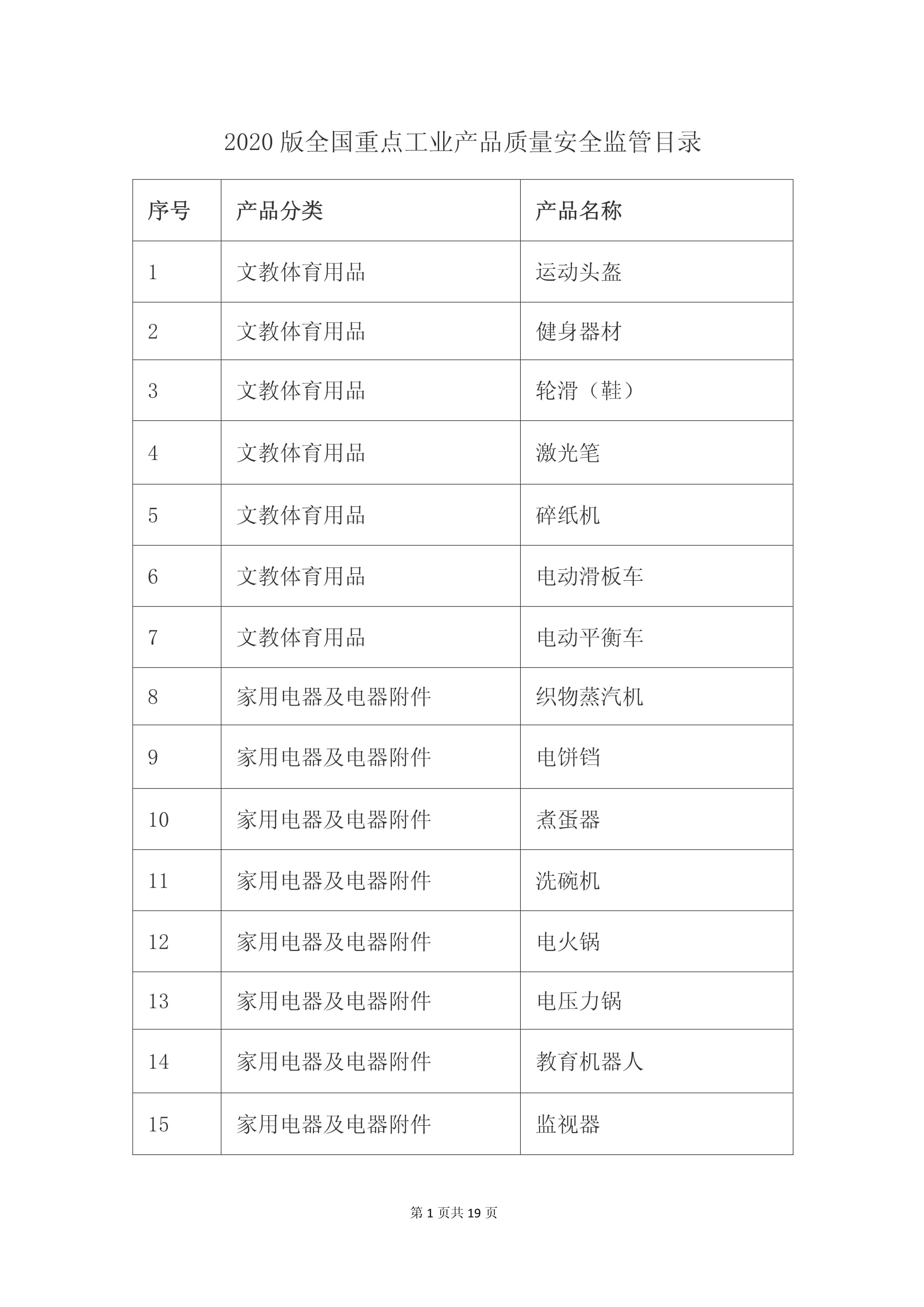 戶外裝備的安全守護(hù) 從2020版全國重點工業(yè)產(chǎn)品質(zhì)量安全監(jiān)管目錄看銷售新規(guī)