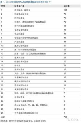 物流燈塔系列專題（一） 與快遞行業(yè)共同成長——戶外用品銷售的物流賦能之路