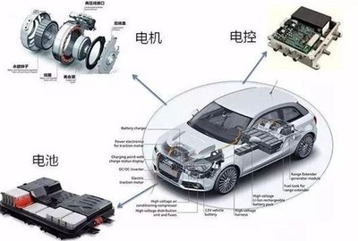 短板與突破 從毫米級電機配件看國內新能源發展的結構性困局